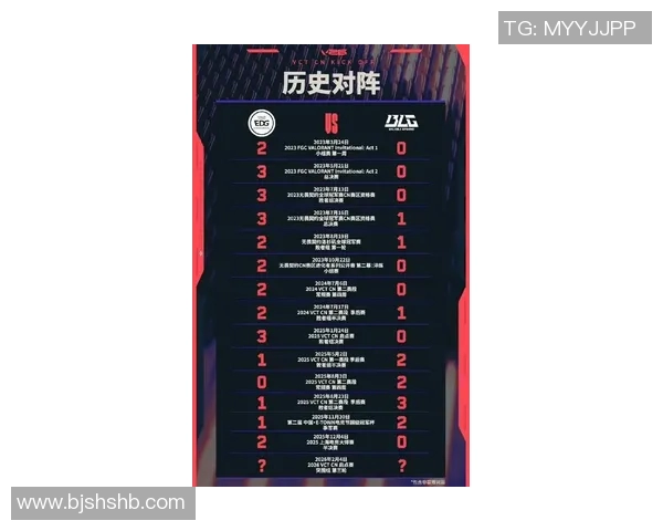 2026电竞新闻EDG凭借丰富比赛经验荣登英雄联盟战队排行榜第一名