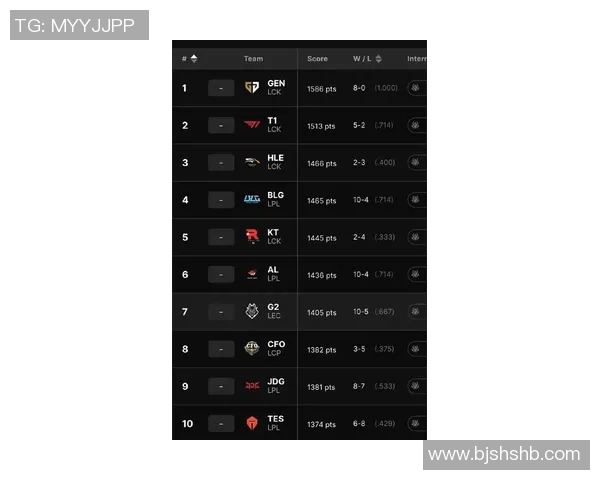 2026电竞新闻S15LOL比赛最新动态WE战队荣登英雄联盟状态排行榜第七位 2026电竞新闻S15LOL比赛最新动态WE战队荣登英雄联盟状态排行榜第七位
