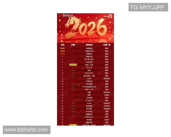 2026电竞新闻最新英雄联盟灵活性排行榜揭晓IG战队强势领跑前十名